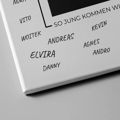 Personalisierte Leinwand Prost Auf 50 Geburtstag Für Unterschriften 4