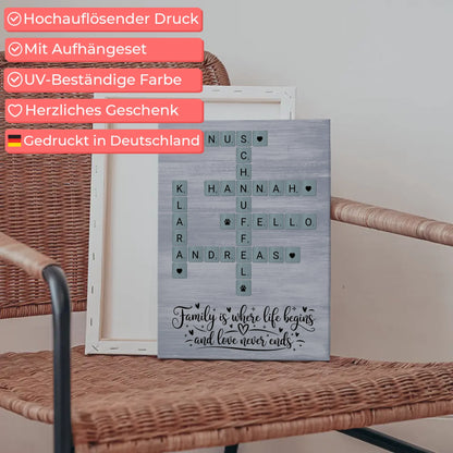 Personalisierte Fotoleinwand Familie mit Namen und Wunschtext